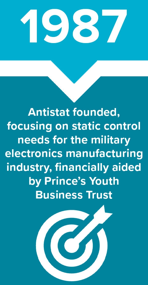1987 - Antistat founded, focusing on static control needs for the military electronics manufacturing industry, financially aided by Prince's Youth Business Trust