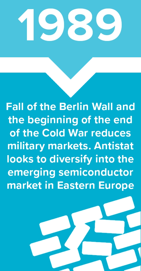 1989 - Fall of the Berlin Wall and the beginning of the end of the Cold War reduces military markets. Antistat looks to diversify into the emerging semiconductor market in Eastern Europe