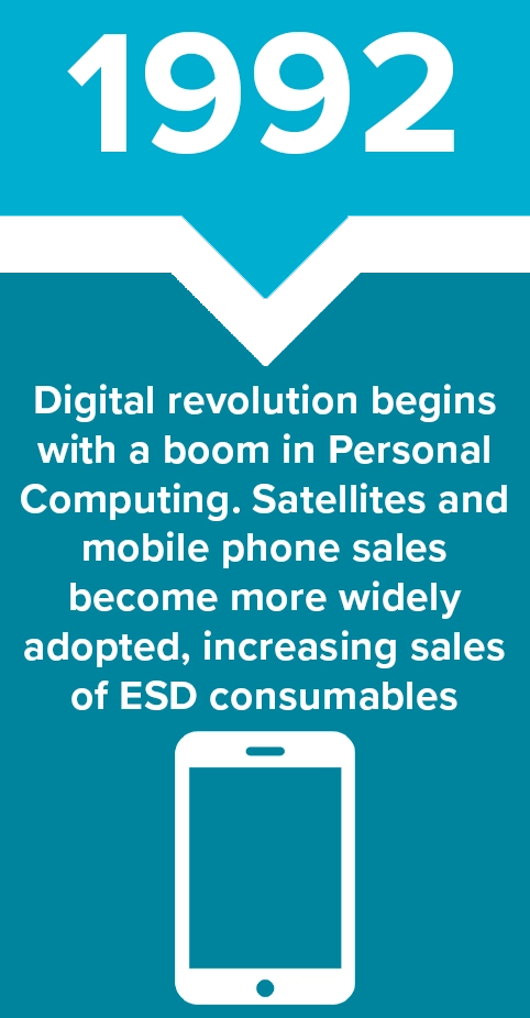 1992 - Digital revolution begins with a boom in personal computing. Satellites and mobile phone sales become more widely adopted, increasing sales of ESD consumables