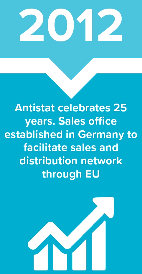 2012 - Antistat celebrates 25 years. Sales office established in Germany to facilitate sales and distribution network through EU