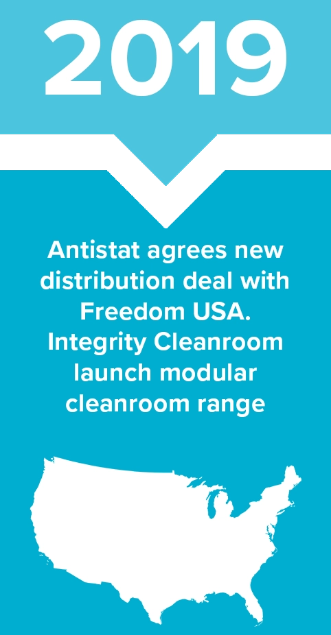 2019 - Antistat agrees new distribution deal with Freedom USA. Integrity Cleanroom launch modular cleanroom range