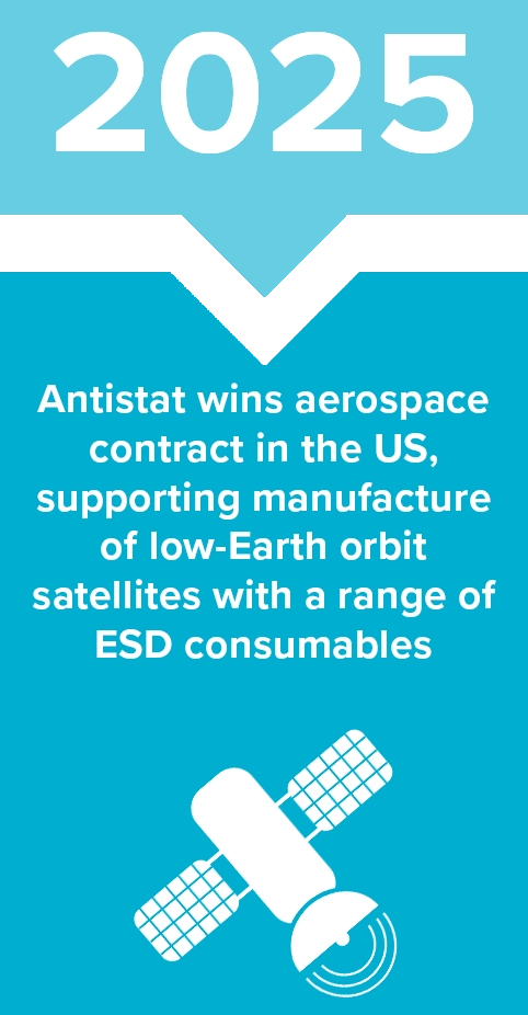 2025 - Antistat wins aerospace contract in the US, supporting manufacture of low-Earth orbit satellites with a range of ESD consumables